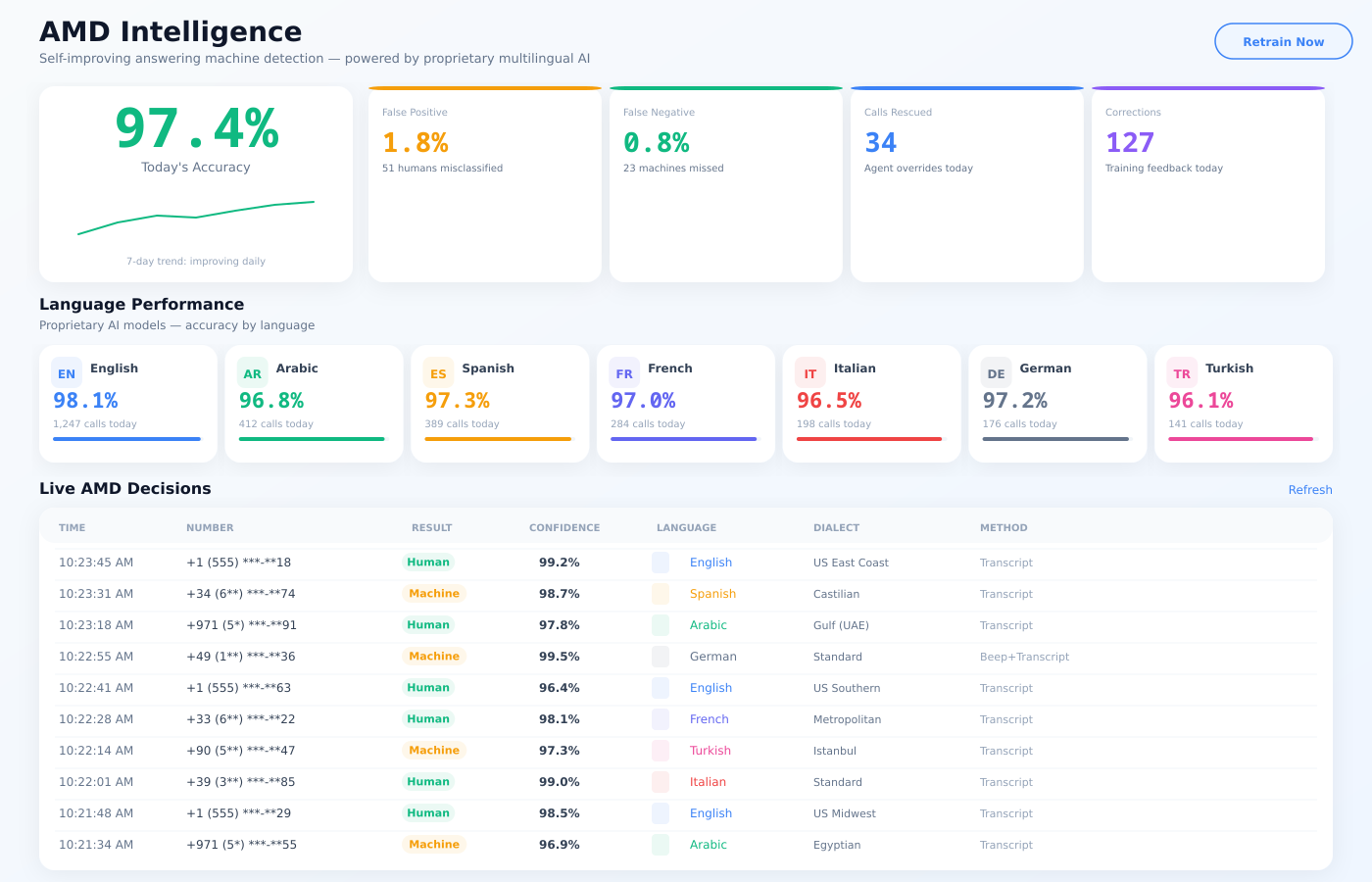 AMD Intelligence dashboard