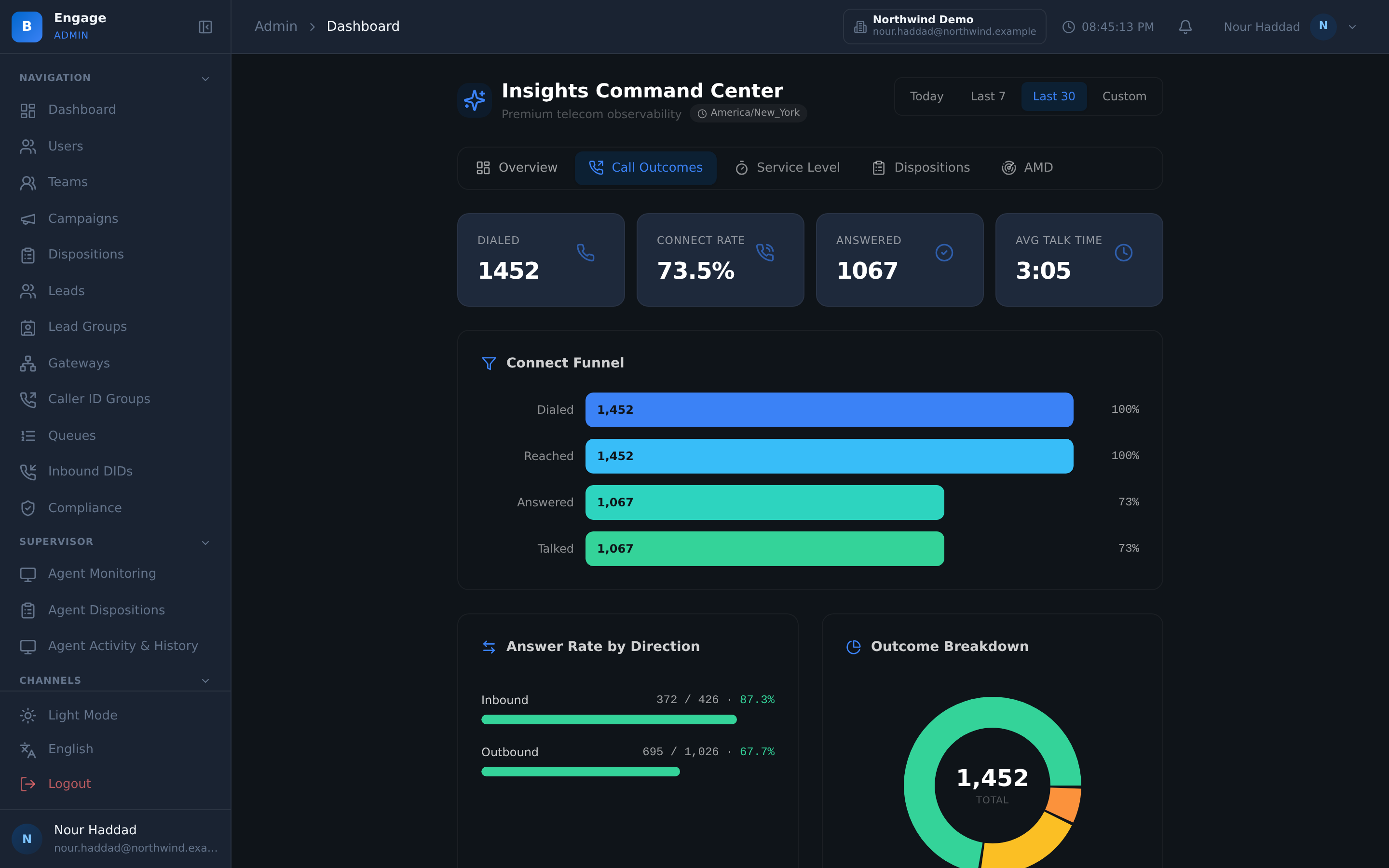 The Call Outcomes view of the DialerBee Insights centre for a demo tenant: dialled, connect rate, answered and average talk time, the connect funnel from dialled through reached to talked, the answer rate split between inbound and outbound, and the outcome breakdown beside it