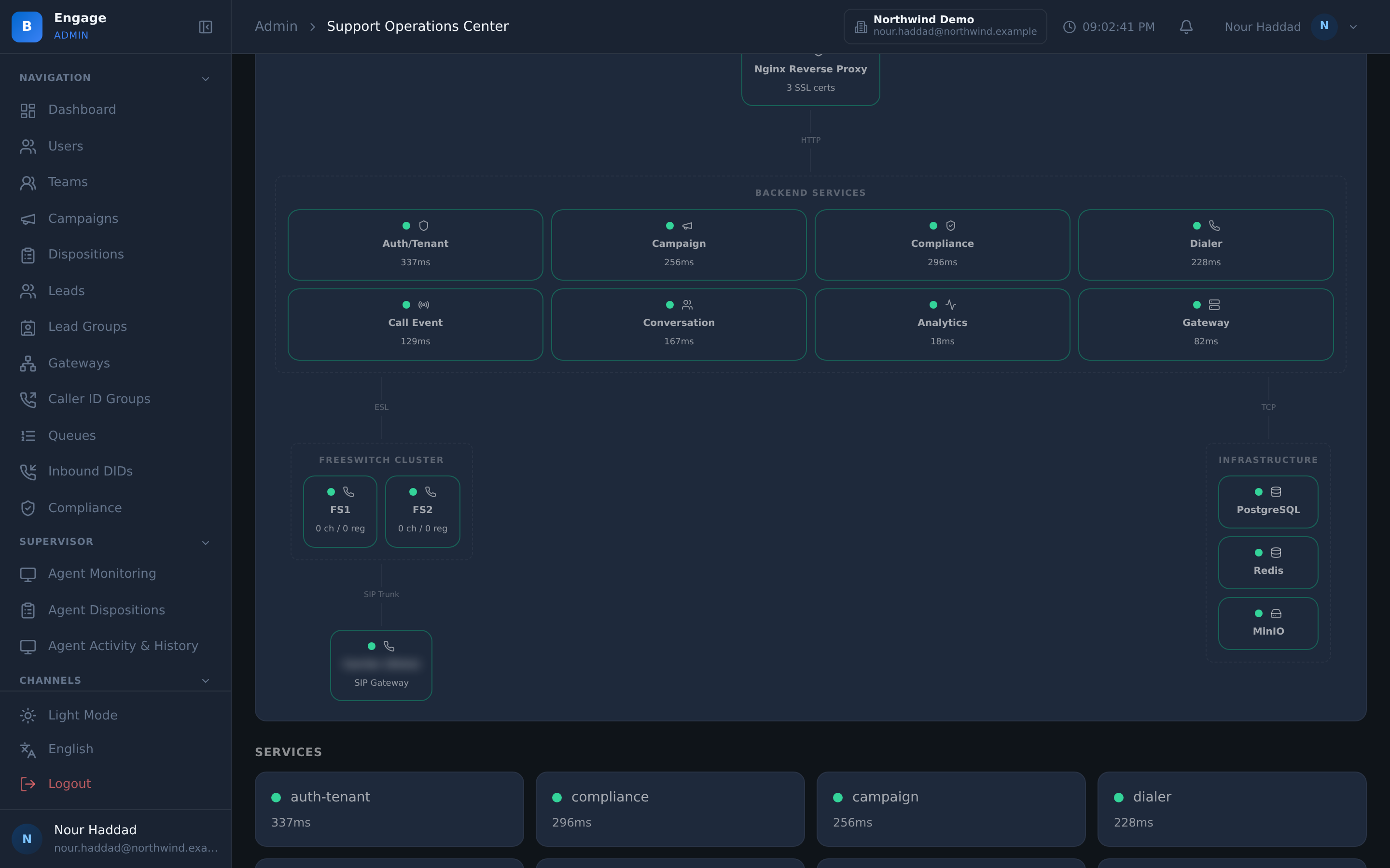 The infrastructure half of the DialerBee operations center's system health view: the two FreeSWITCH media nodes with their channels and registrations, the SIP trunk down to the carrier gateway, and the Postgres, Redis and object-storage dependencies beside them