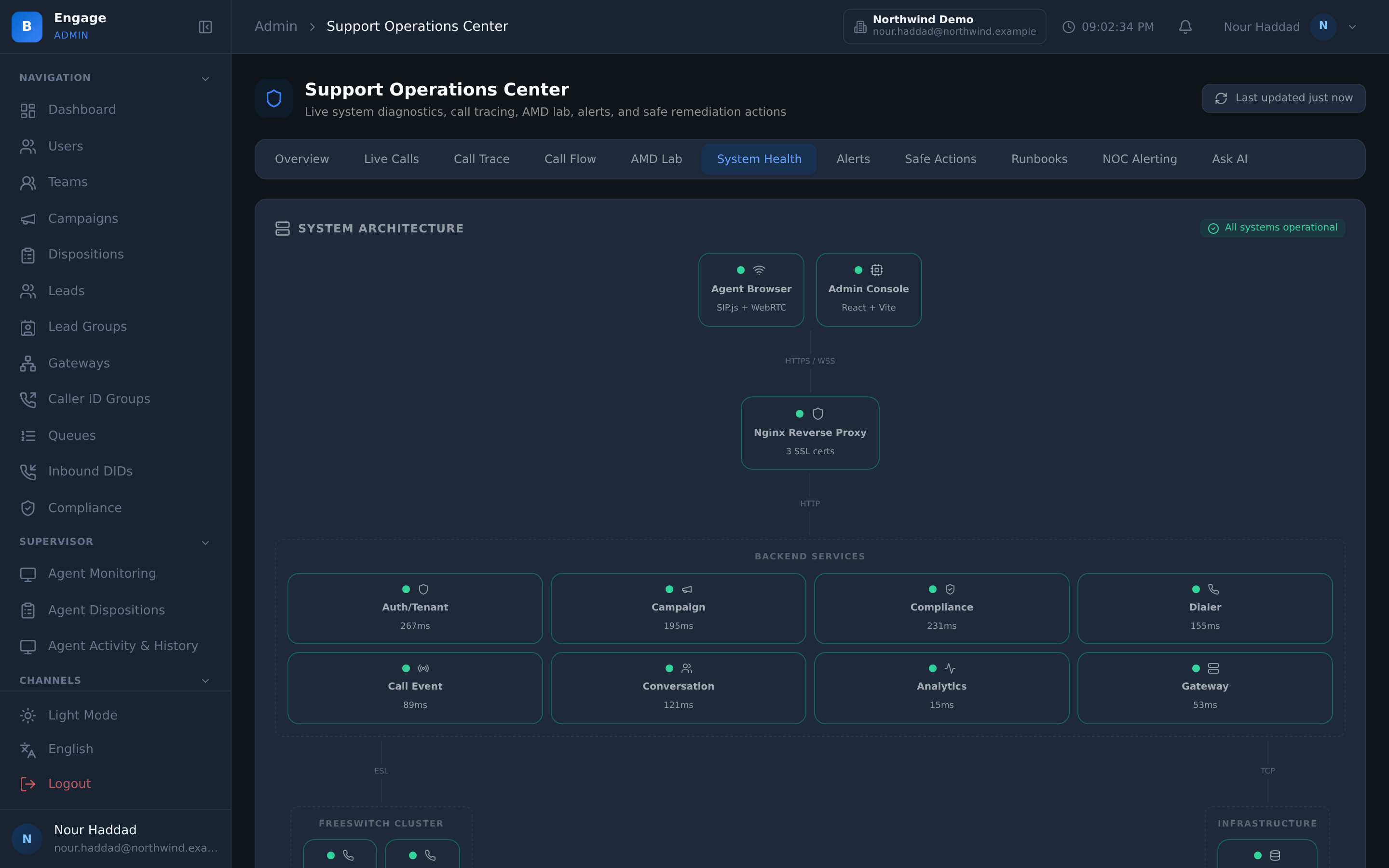 The system health view of the DialerBee operations center: the architecture from the agent browser and admin console through the reverse proxy to the eight backend services, each with its current response time, and an all-systems-operational state