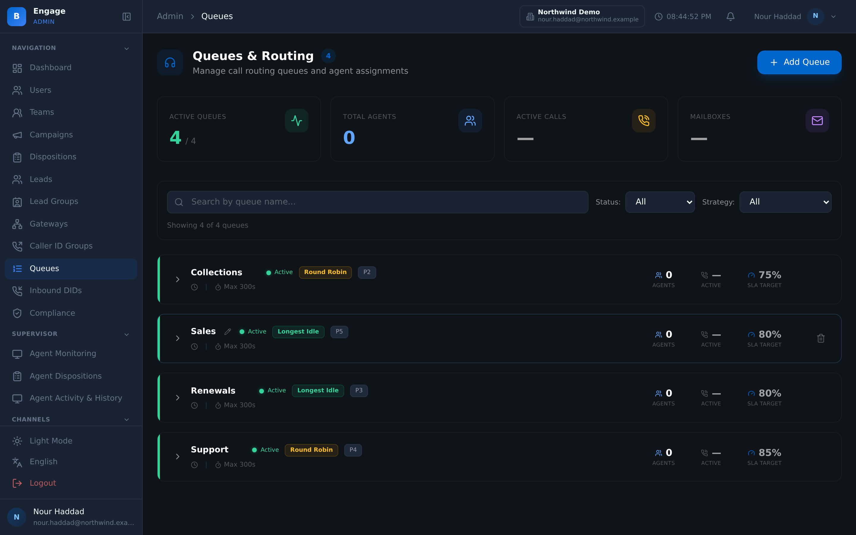 The DialerBee queues page for a demo tenant: the Collections, Sales, Renewals and Support queues, each with its routing strategy, priority, maximum wait and SLA target, above the cards for active queues, agents, active calls and mailboxes